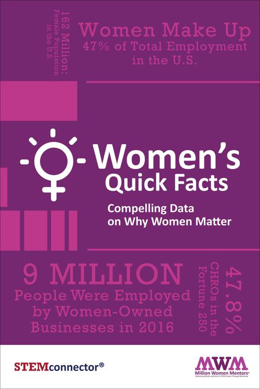 This image is the cover for the book Women's Quick Facts