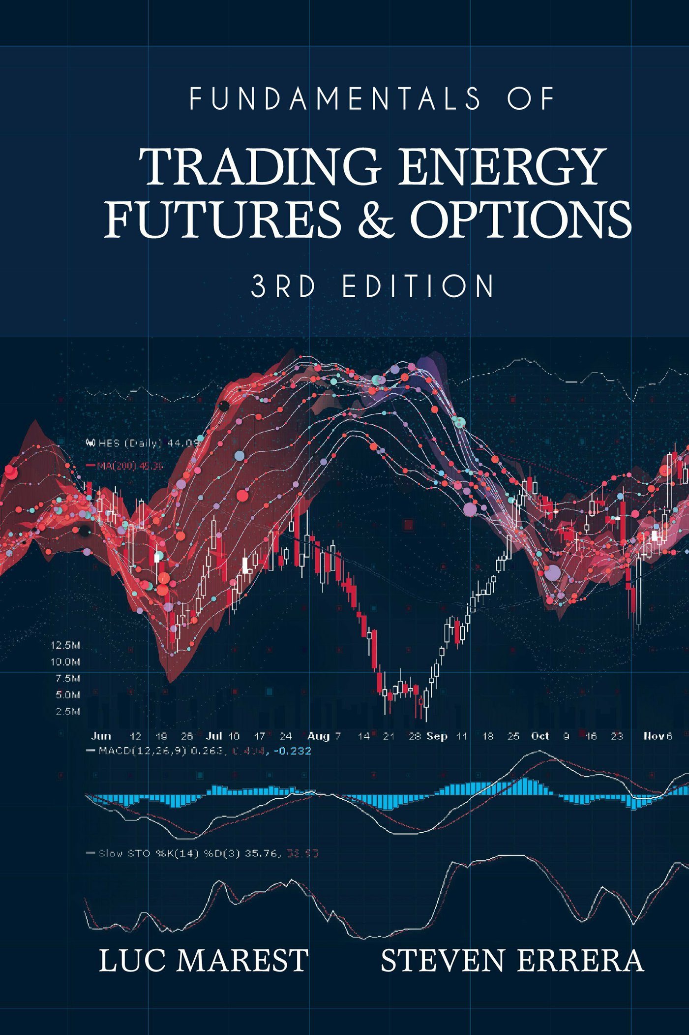 Fundamentals of Trading Energy Futures &amp; Options