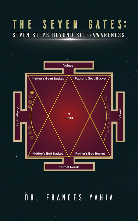 The Seven Gates: Seven Steps Beyond Self-Awareness
