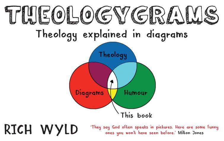 Theologygrams