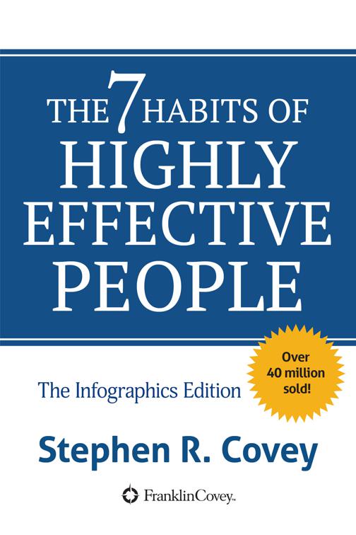 7 Habits of Highly Effective People